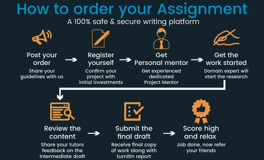 Assignment services